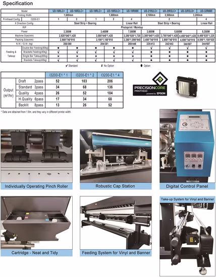 Testine di stampa I3200 a doppia testa da 3,2 m Stampante eco solvente Stampante per grandi formati